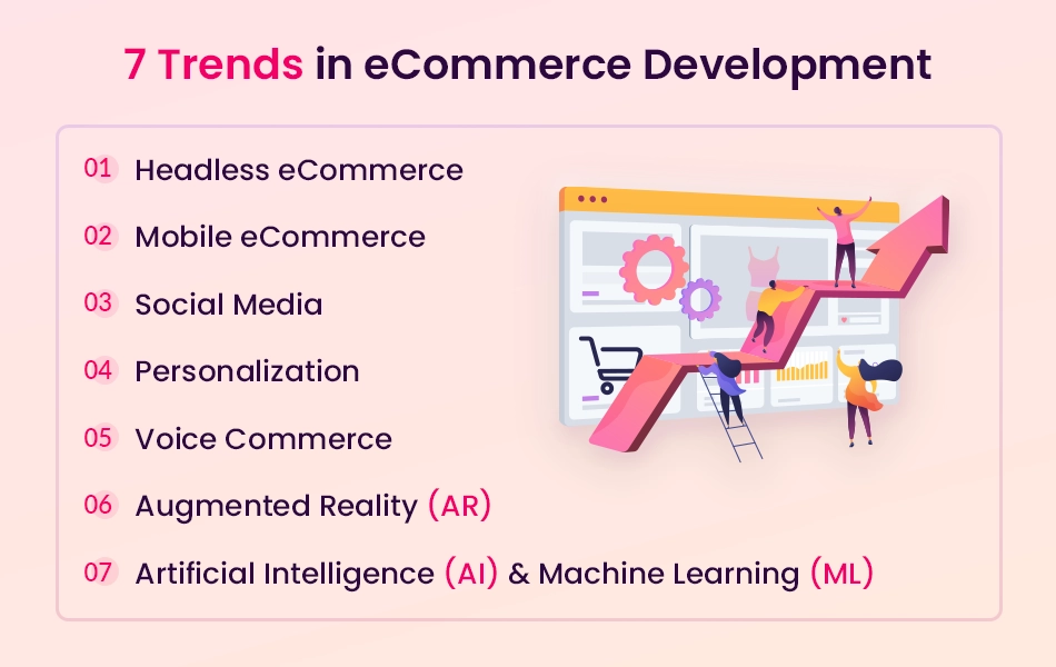 Top 7 eCommerce Development Trends to Watch