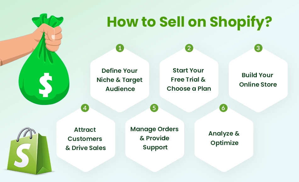 How to Sell on Shopify