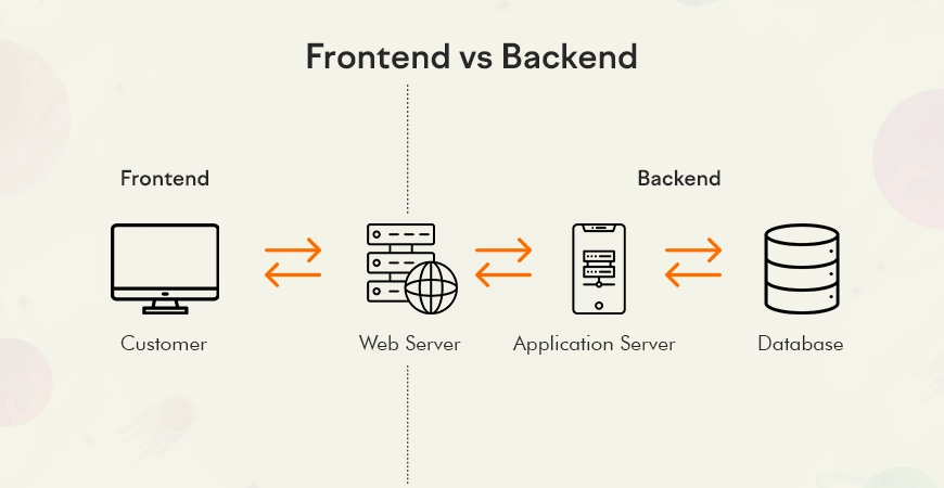 frontend vs backend