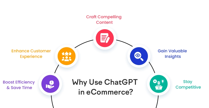 why use chat gpt in eCommerce