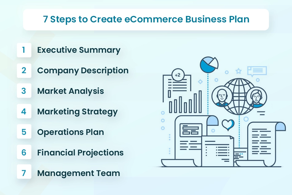 7 steps to create ecommerce business plan