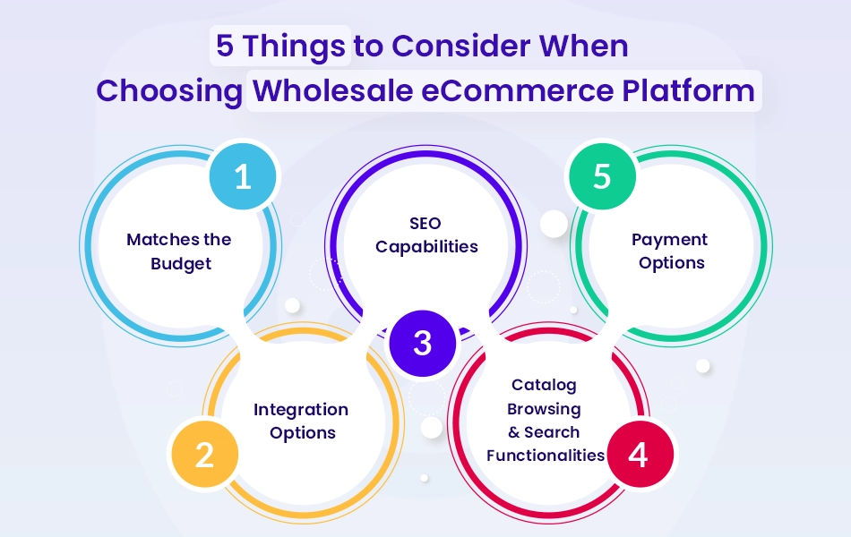 5 things to consider when choosing wholesale ecommerce platform