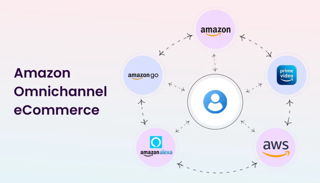 Amazon Omnichannel eCommerce