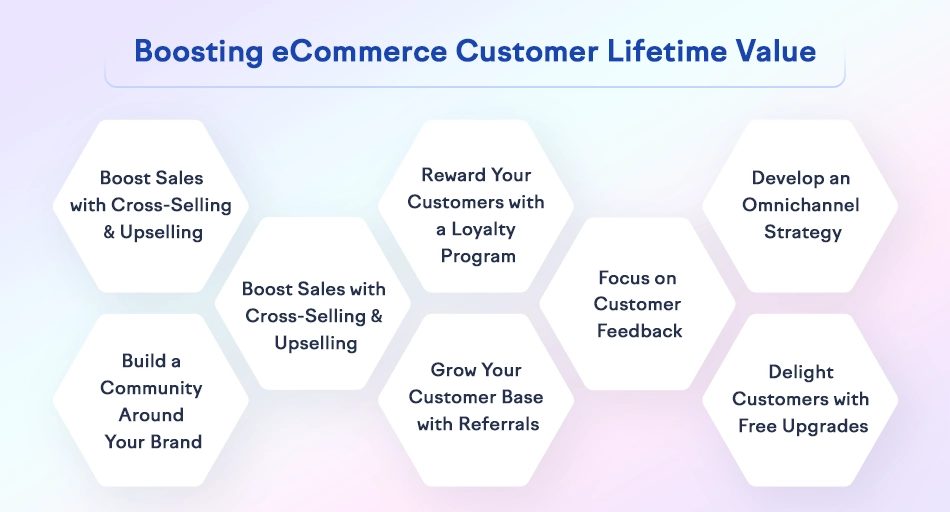 boosting ecommerce customer lifetime value