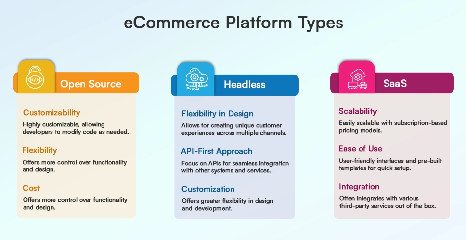 ecomerce platform types