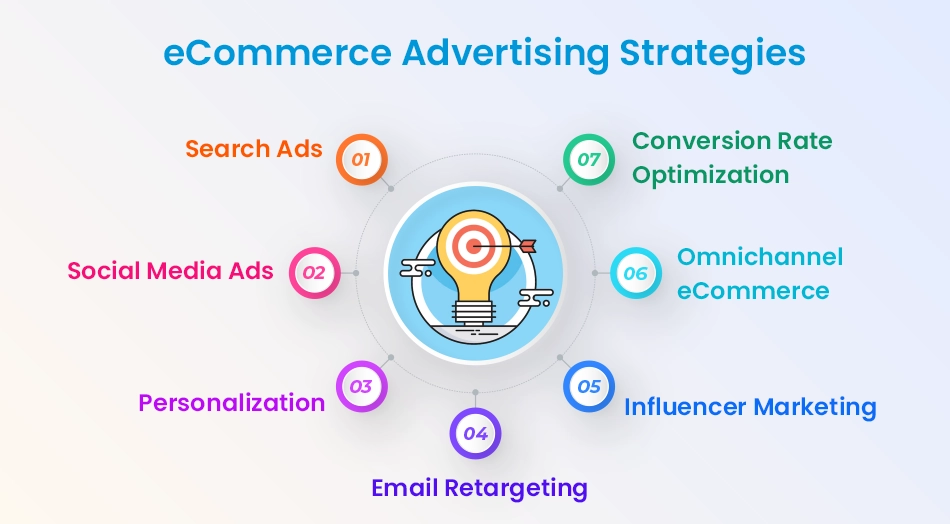 ecommerce advertising strategies infographics