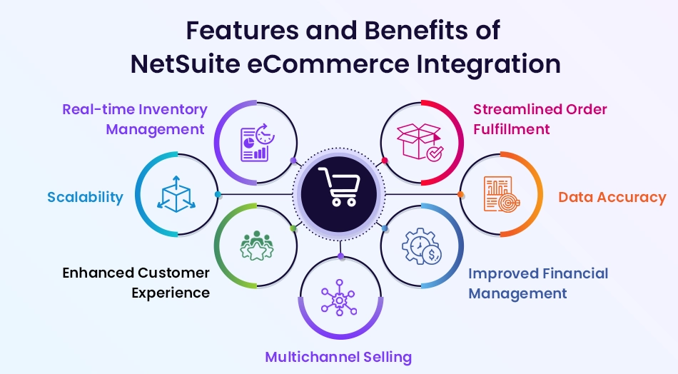 features and benefits netsuite ecommerce integration