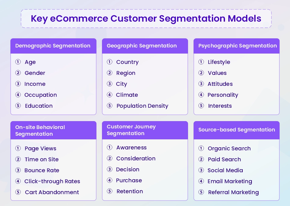 key ecommerce customer segmentation models