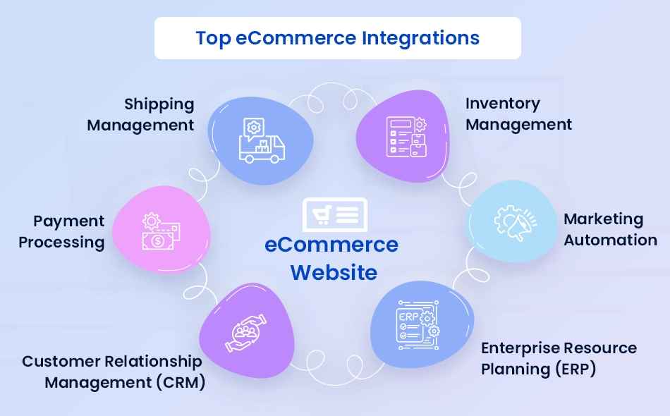 top ecommerce integrations