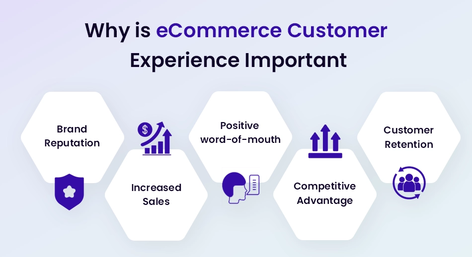 why is ecommerce customer experience-important