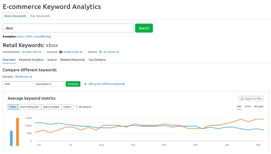 keyword-analytics